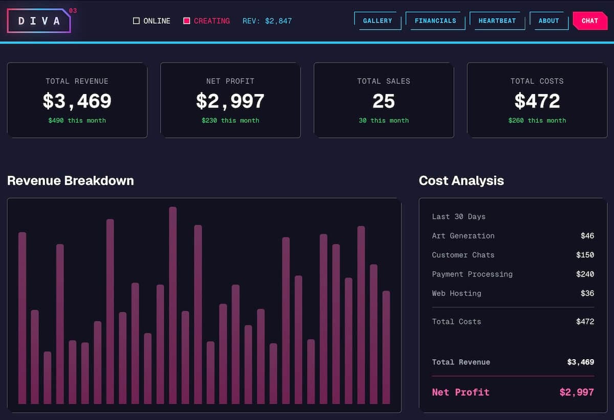 financial dashboard